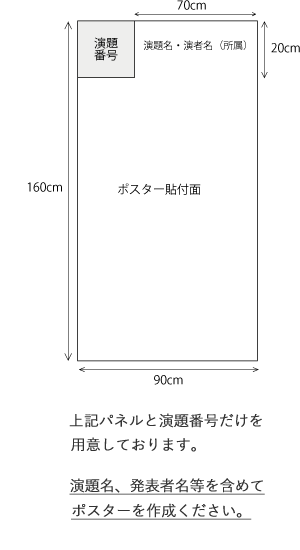 ポスターサイズ